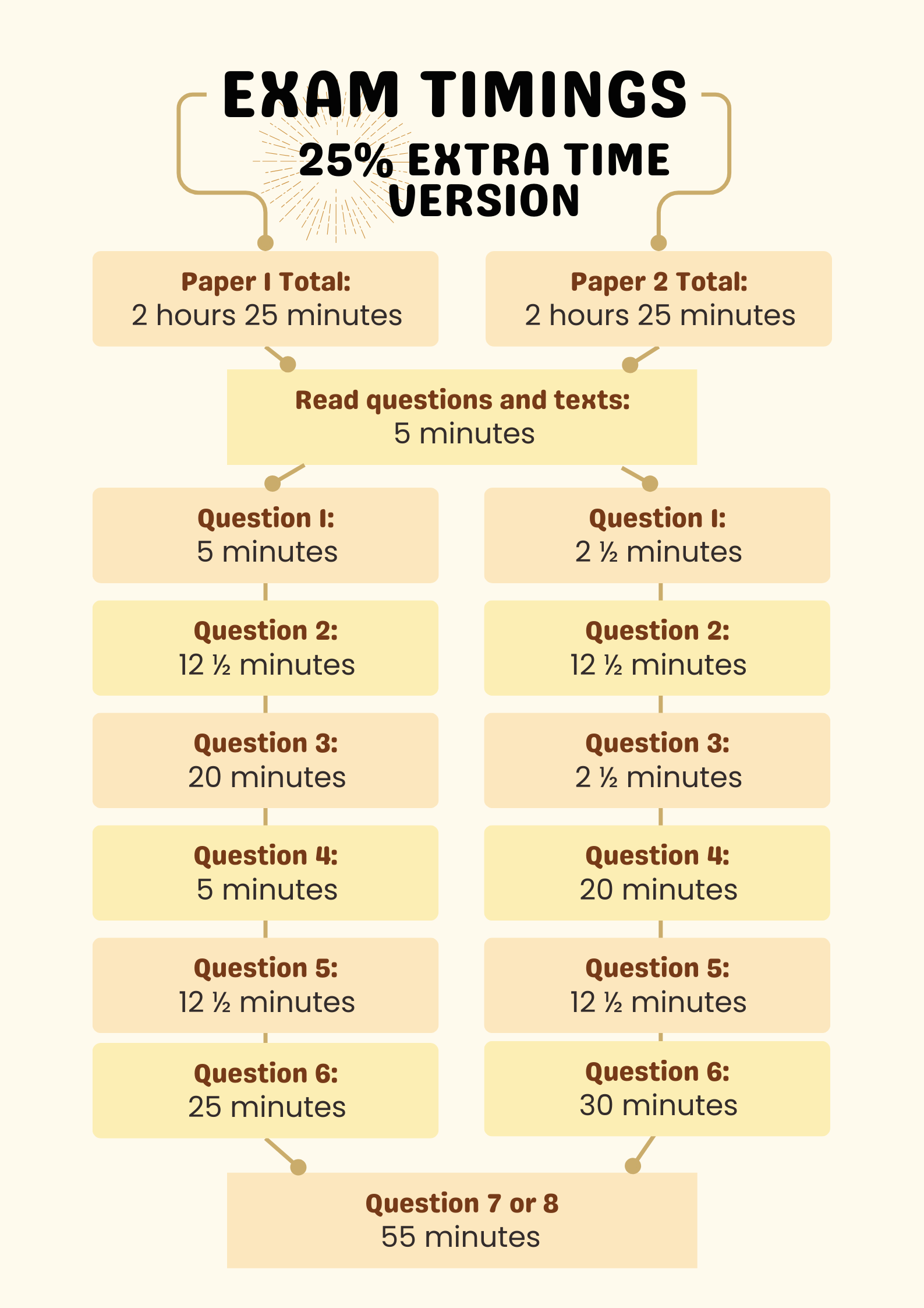 Exam Timings – 25% Extra Time